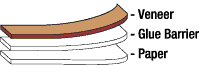 SanPly3 Diagram