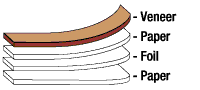 SanPly-4 Diagram